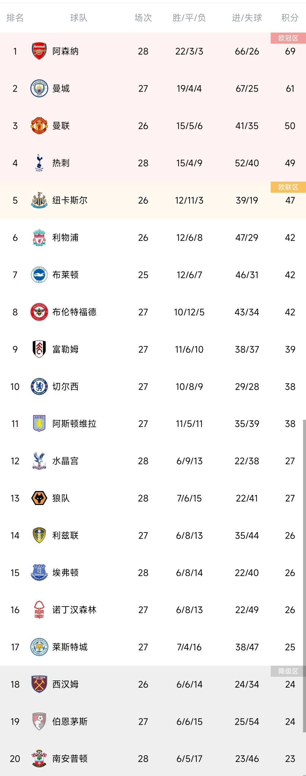 尼科-威廉姆斯此前的合同将在2024年6月到期，这位21岁的前锋出自毕尔巴鄂竞技青训，尽管年纪轻轻，但他已经为一线队出场96次。